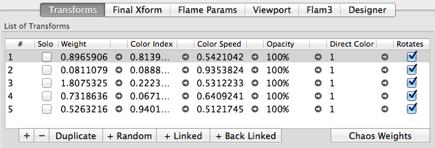 Transform list panel